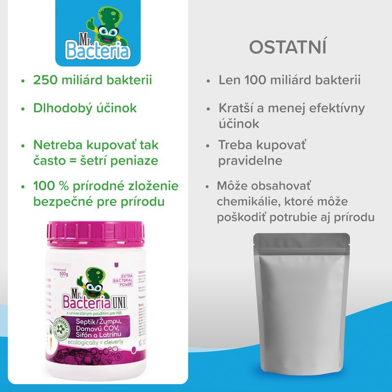 Aktivátor Mr.Bacteria UNI 4v1, do septiku, sifónu, ČOV a latríny, 500 g 3