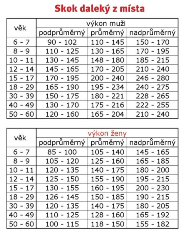 Meracia podložka na skok ďaleký z miesta zelená 2