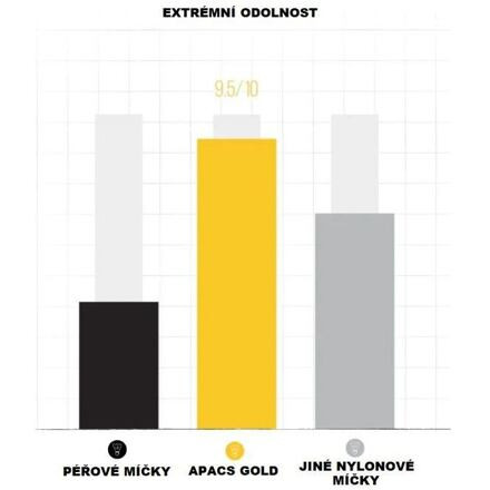Gold 22 bedmintonové loptičky zelená 2