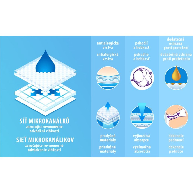 MEGAPACK Detské jednorazové plienky New Love Premium comfort 3 MIDI 4-9 kg 5x48 ks 4