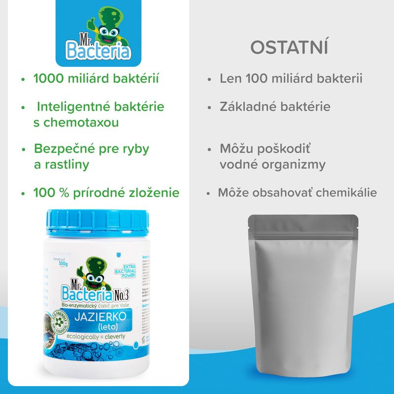 Aktivátor Mr.Bacteria No.3, do jazierka, 500 g 3