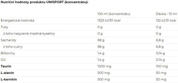 Unisport hypotonický nápoj 1 l 1