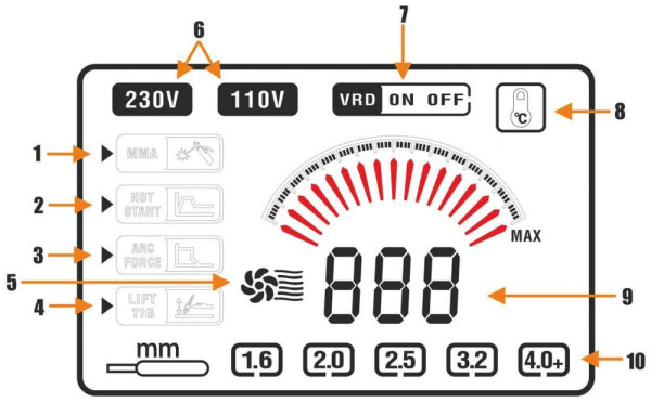 Zvárací invertor SW400Ai, zvárací prúd 20-200 A, MMA-TIG, BJC 4