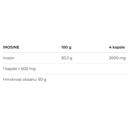 Inosine 2