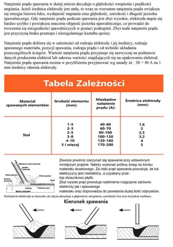 Zvárací invertor SW400Ai, zvárací prúd 20-200 A, MMA-TIG, BJC 5