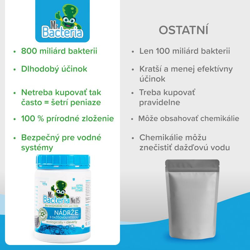 Aktivátor Mr.Bacteria No.15, do nádrže s dažďovou vodou, 500 g 3