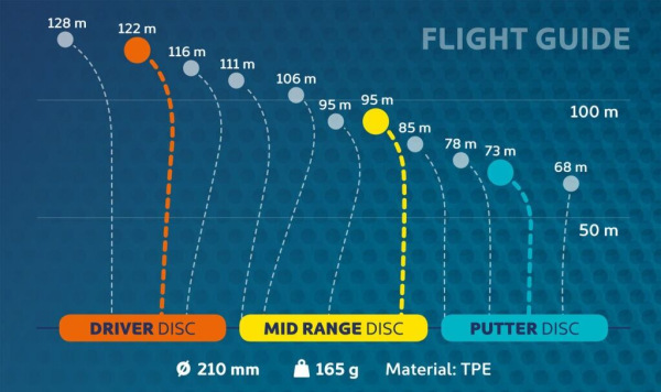 Disc Golf Set sada diskov 2