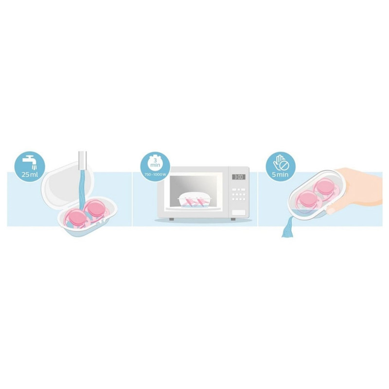 Dojčenský cumlík Ultrasoft Premium Avent 0-6 miesacov 2 ks chlapec 0-6 m 2