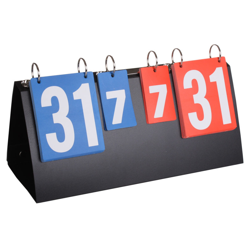 Result ukazovateľ skóre