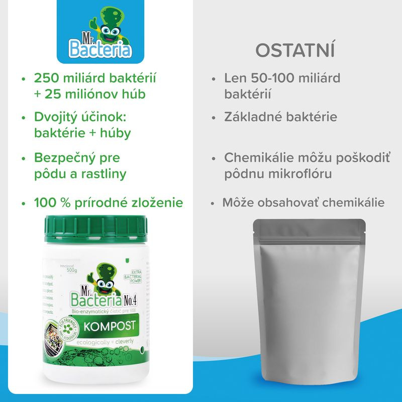 Aktivátor Mr.Bacteria No.4, do kompostu, 500 g 3