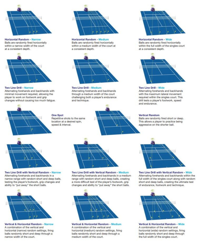 Pro 2 External tenisový nahrávací stroj 7